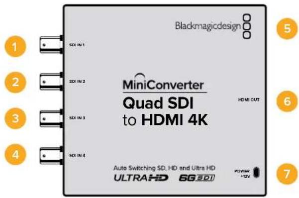 Blackmagicdesign 1 SDI IN 1 2 SDI IN 2 3 SDI IN 3 4 SDI IN 4 MiniConverter Quad SDI to HDMI 4K HDMI OUT Auto Switching SD. HD and Ultra HD ULTRAHD 6G 3DT POWER +2V 5 6 7