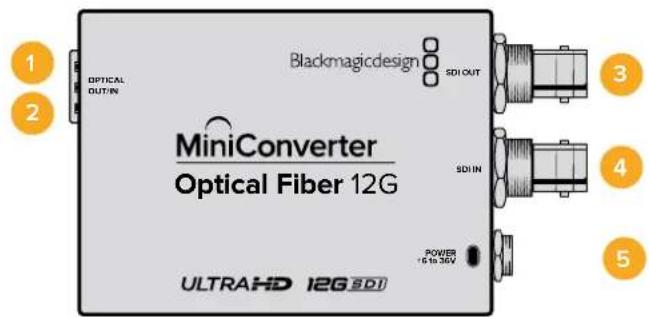 Blackmagicdesign OPTICAL OUT/IN SDI OUT MiniConverter Optical Fiber 12G ULTRAHD 12G SDI SDI IN POWER +6 in 36V 1 2 3 4 5