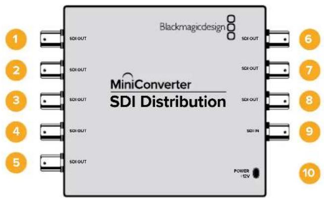 Blackmagic Design OpenGear Converter Sync Generator - Mini Converter SDI Distribution - 1