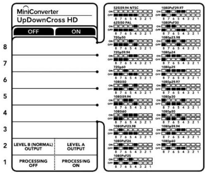 Blackmagic Design OpenGear Converter Sync Generator - Anahtarlar 4 - 8 - 1
