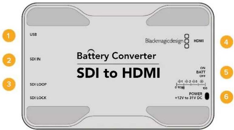 USB Blackmagicdesign HDMI Battery Converter SDI to HDMI SDI IN ON BATT OFF 1 2 3 0 90箱 100 SDI LOOP POWER +12V to 31V DC SDI LOCK 1 2 3 6