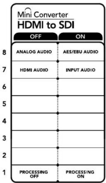 Mini Converter HDMI to SDI OFF ON 8 ANALOG AUDIO AES/EBU AUDIO 7 HDMI AUDIOlbrace 6 INPUT AUDIO 5 4 3 2 1 PROCESSING OPERATING OFF ON PROCESSING ON