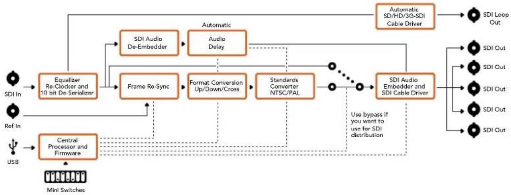 Blackmagic Design OpenGear Converter Sync Generator - Mini Anahtar Ayarları Örneği: - 2
