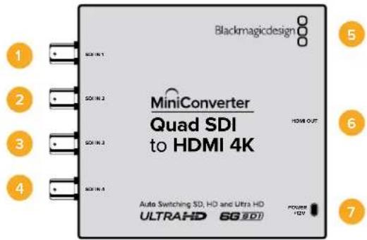 Blackmagicdesign MiniConverter Quad SDI to HDMI 4K HDMI OUT Auto Switching SD, HD and Ultra HD ULTRAHD 6G SDT POWER +120