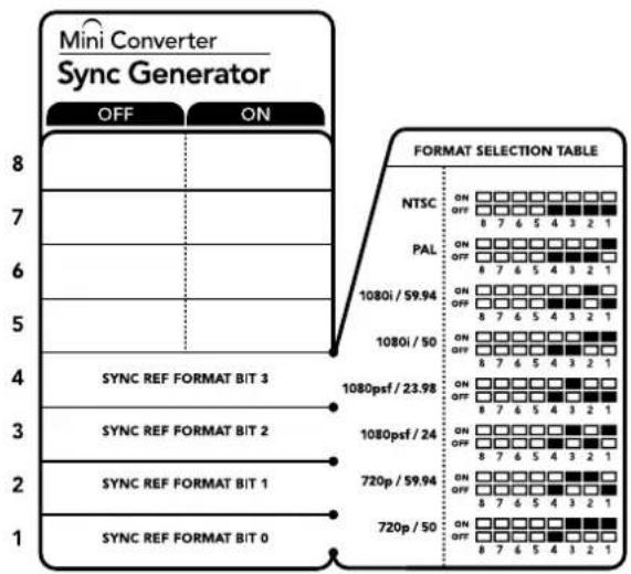 Blackmagic Design OpenGear Converter Sync Generator - Interruptores - 1