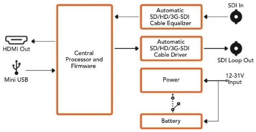 Blackmagic Design OpenGear Converter Sync Generator - 커넥터 - 1