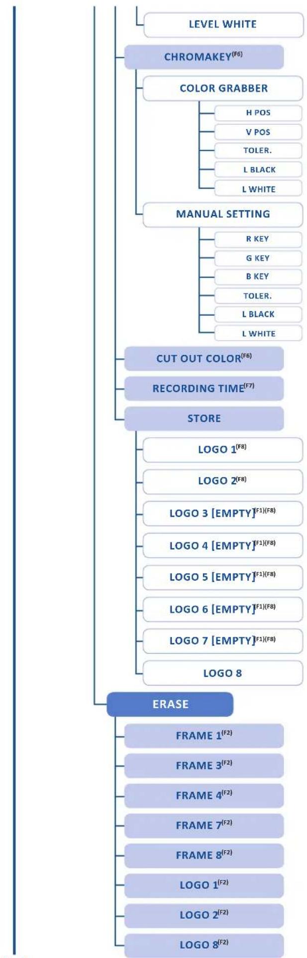 Analog Way Eikos2 - Menu tree - 20
