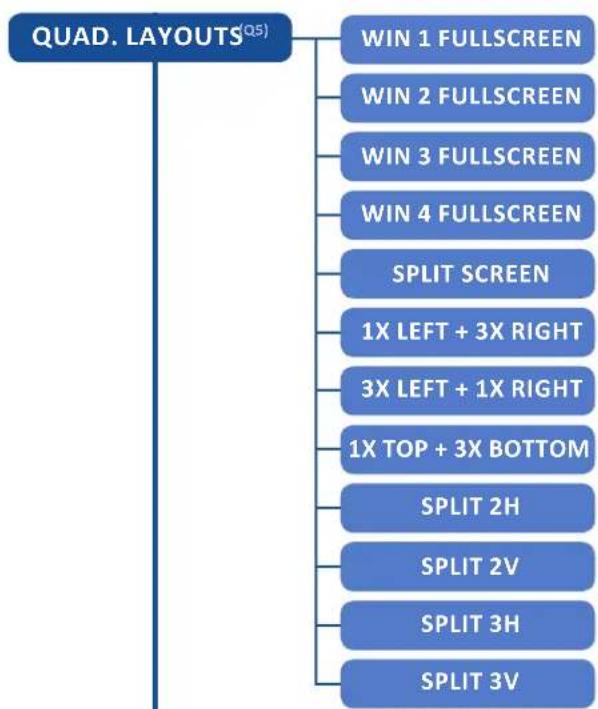 Analog Way Eikos2 - Menu tree - 12