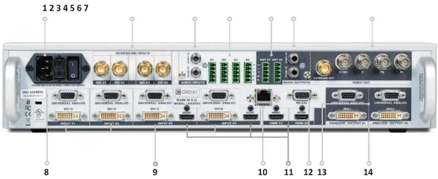 Analog Way Eikos2 - Rear panel - 1