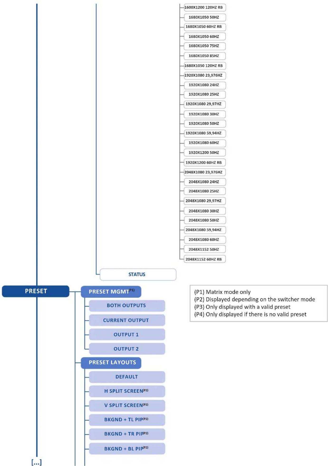 Analog Way Eikos2 - Menu tree - 10