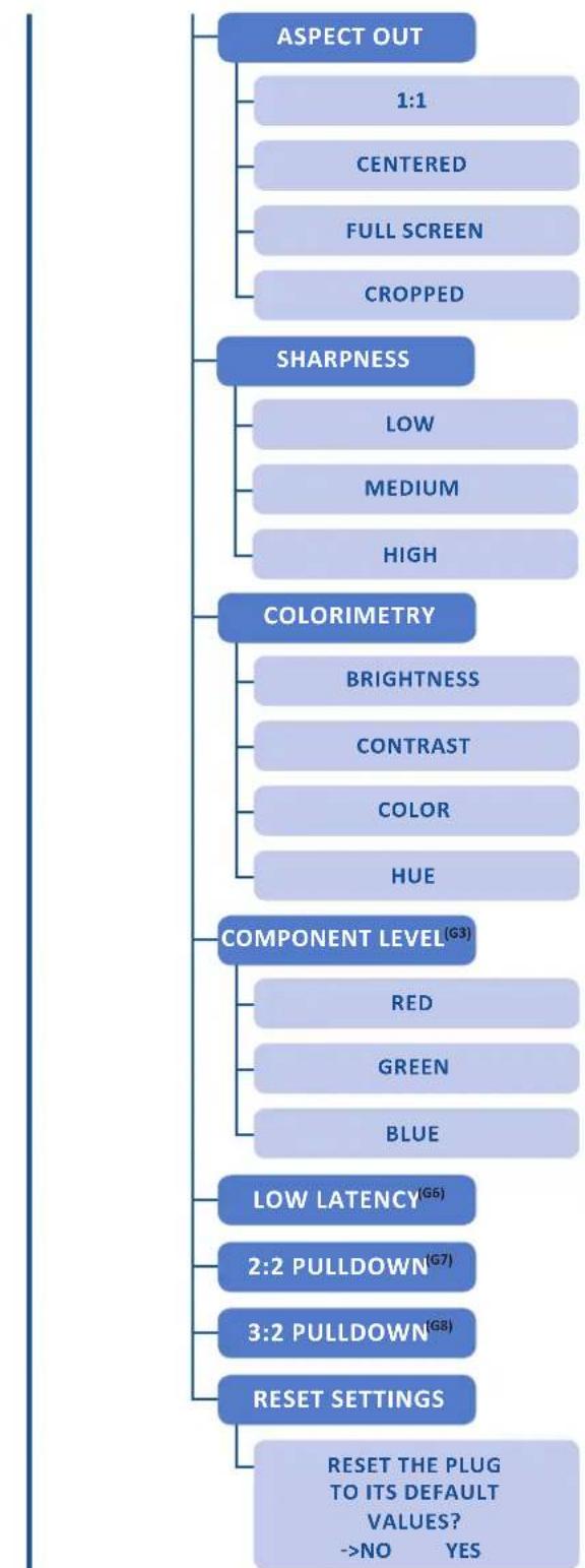 Analog Way Eikos2 - Menu tree - 14