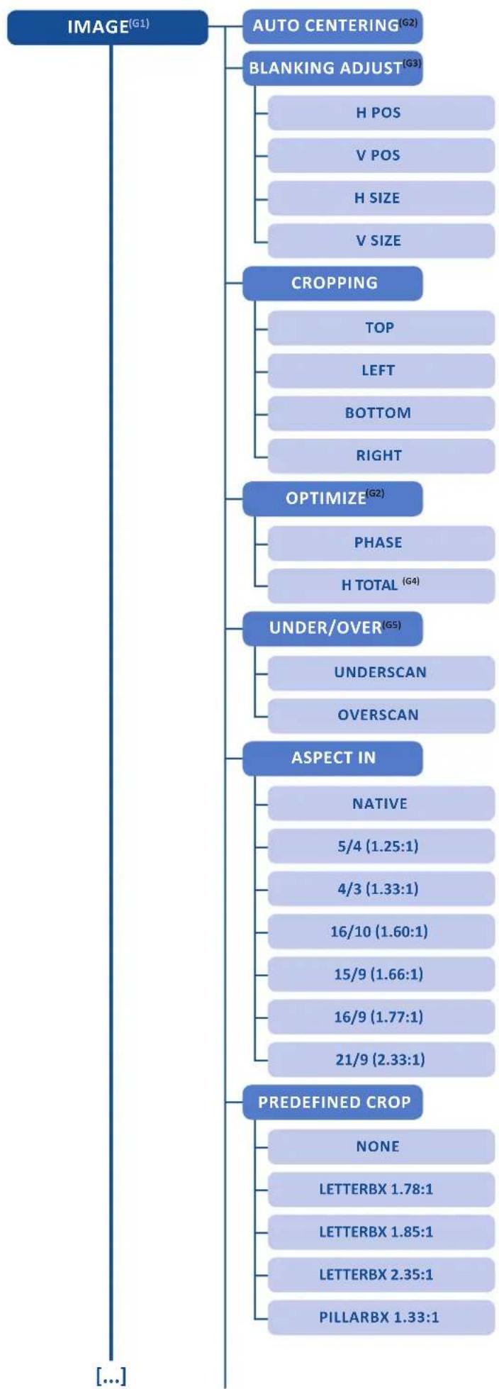 Analog Way Eikos2 - Menu tree - 13