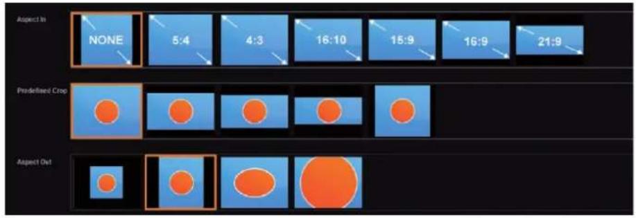 Analog Way Eikos2 - Under the ASPECT RATIO section: - 1