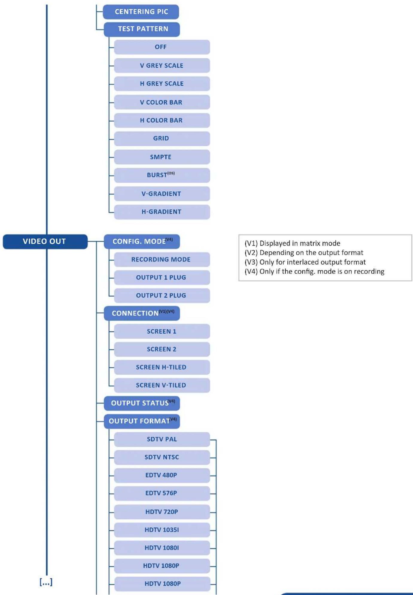 Analog Way Eikos2 - Menu tree - 5