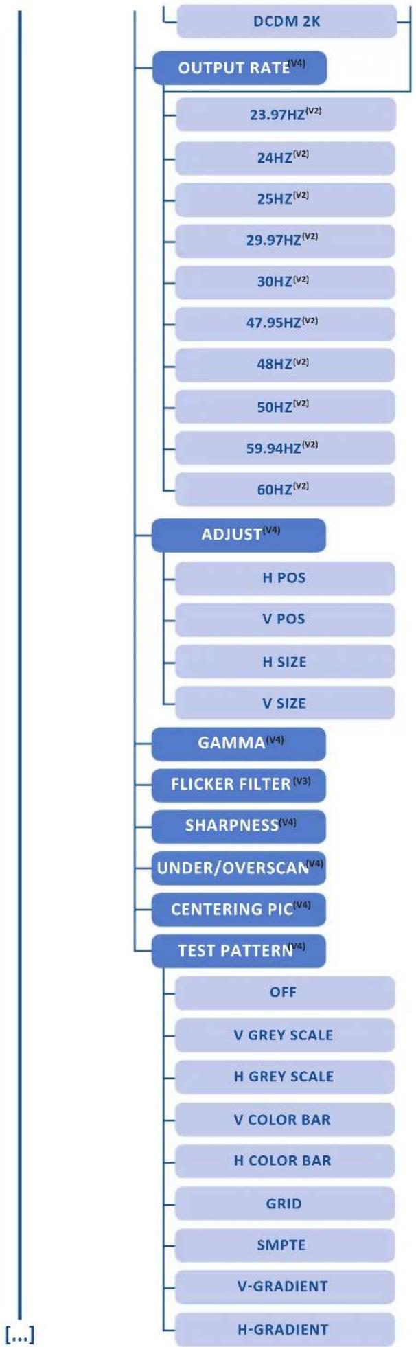 Analog Way Eikos2 - Menu tree - 6