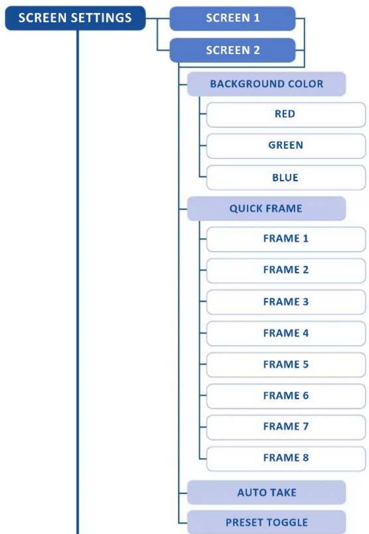 Analog Way Eikos2 - Menu tree - 16