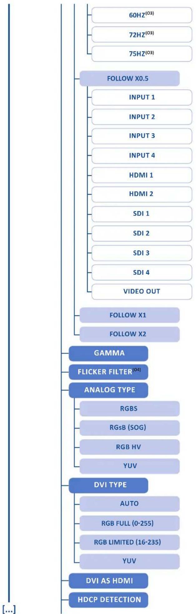 Analog Way Eikos2 - Menu tree - 4
