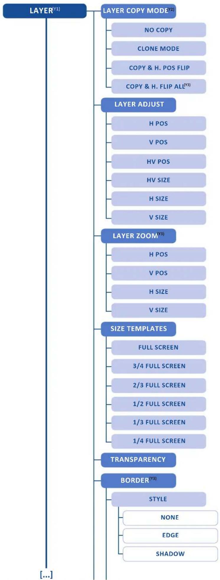 Analog Way Eikos2 - Menu tree - 17