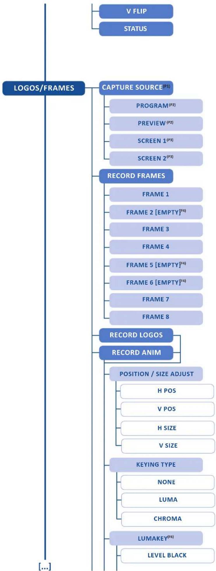 Analog Way Eikos2 - Menu tree - 19