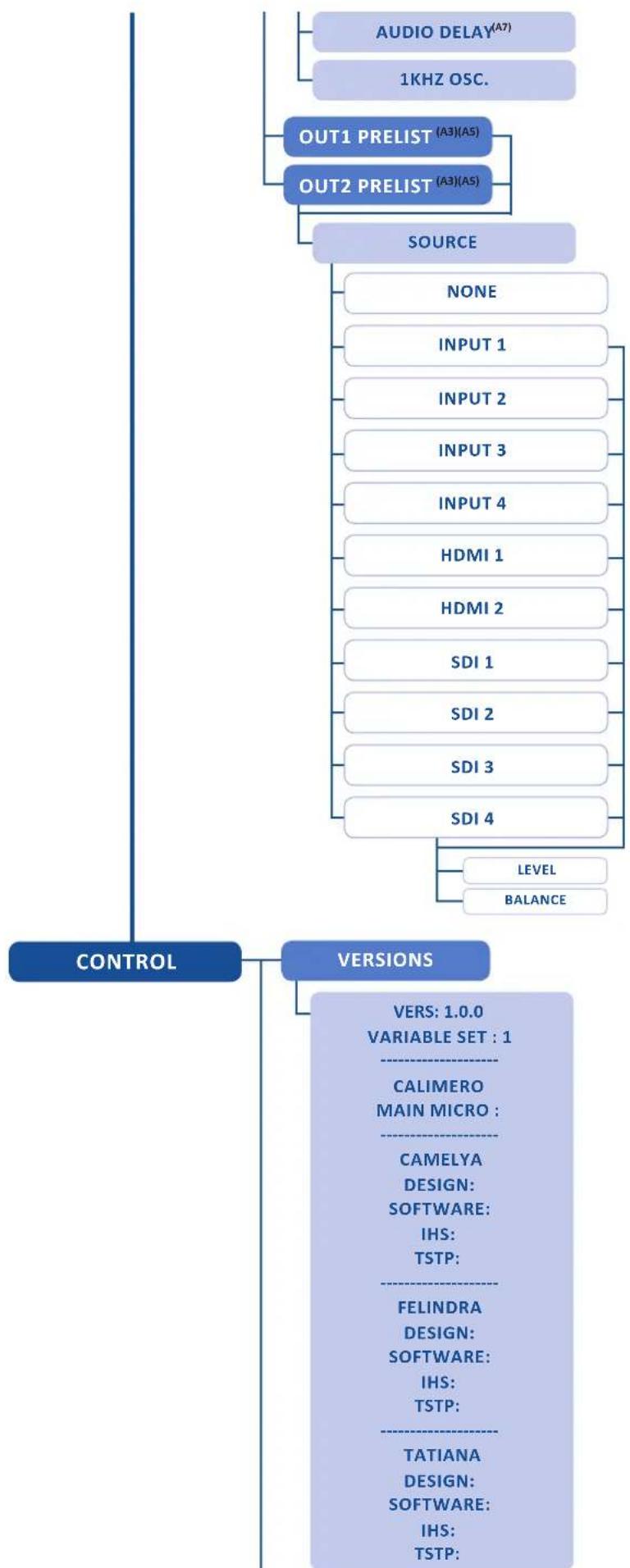 Analog Way Eikos2 - Menu tree - 23