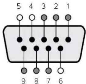 5 4 3 2 1 9 8 7 6
