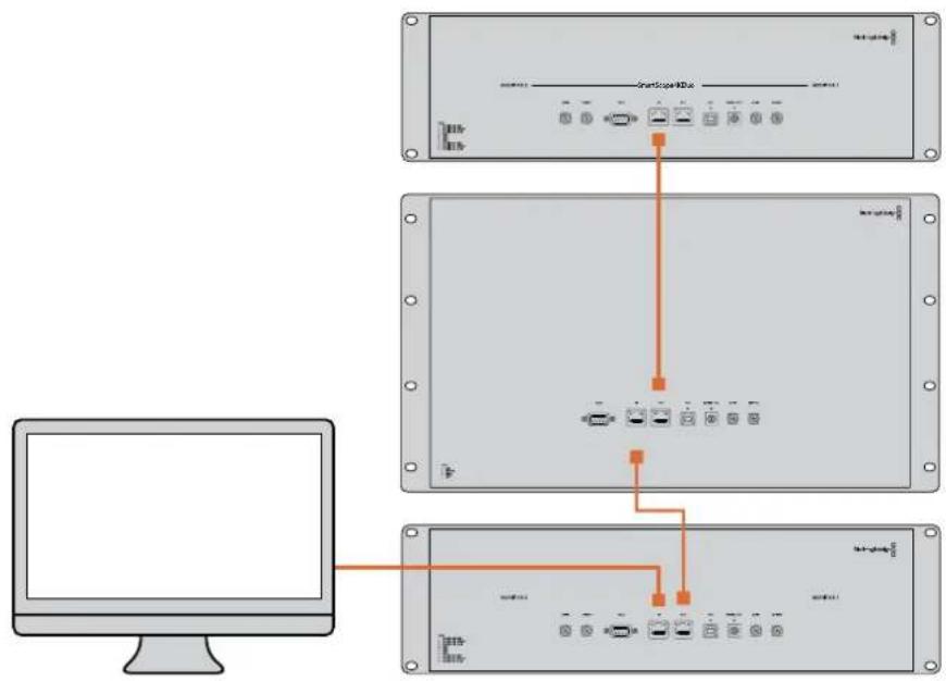 Blackmagic Design SmartView Duo - ダイレ クト・イー サ ネット 接 続 図 - 1