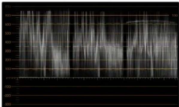 Blackmagic Design SmartView Duo - Terminologia de Correção de Cores - 1