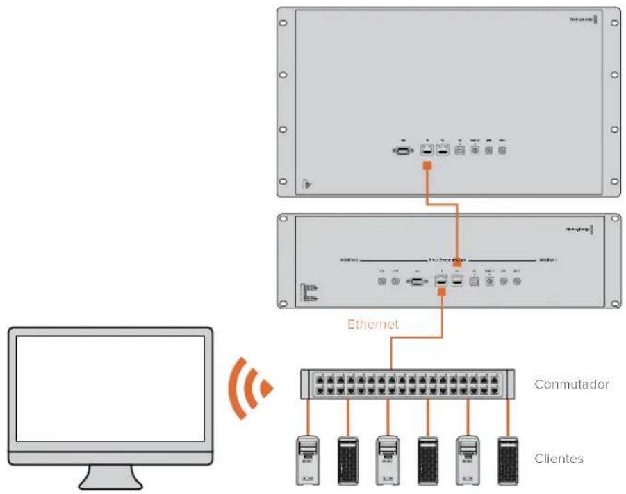 Blackmagic Design SmartView Duo - Diagrama de conexión con un conmutador de red - 1
