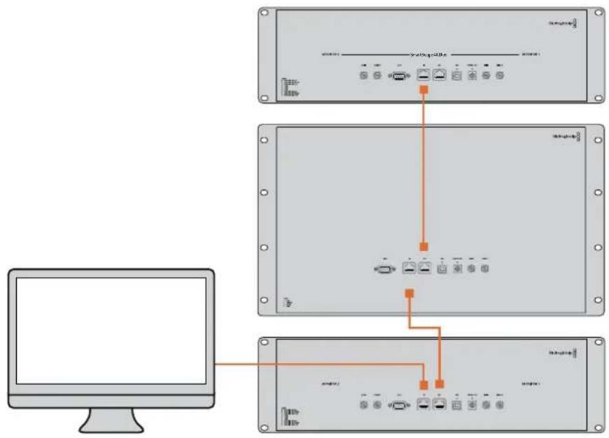 Blackmagic Design SmartView Duo - Схема соединения в сети Ethernet - 1