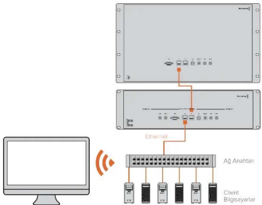 Blackmagic Design SmartView Duo - Ethernet Ağ Anahtarı Bağlantı Şeması - 1