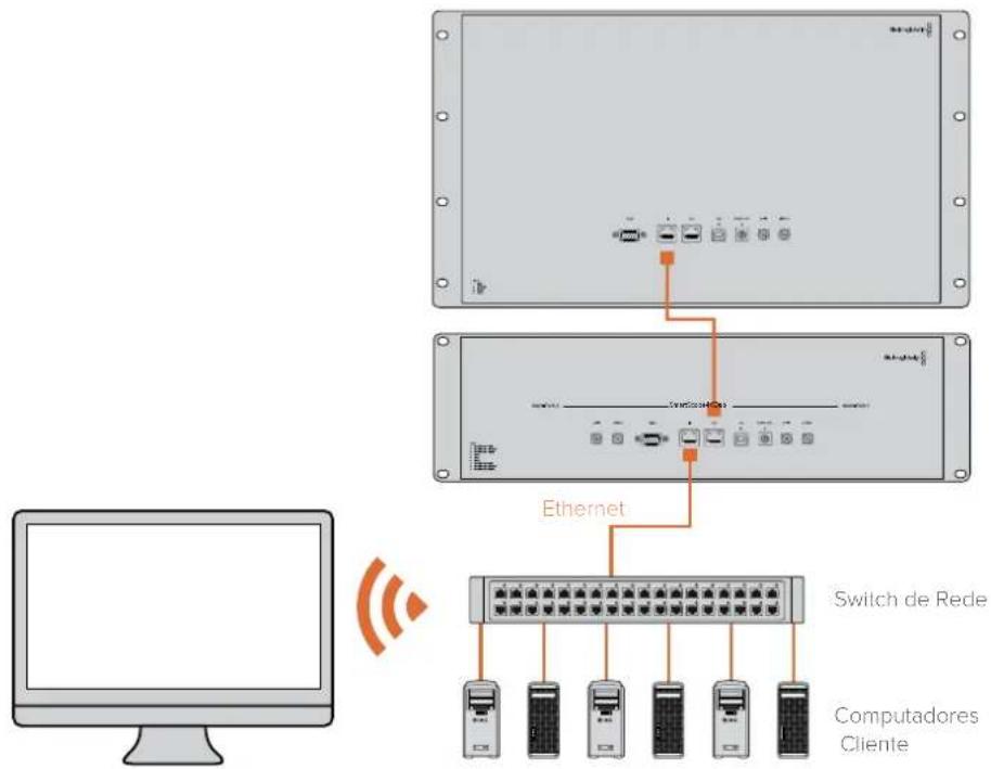 Blackmagic Design SmartView Duo - Diagrama de Conexão de Switch de Rede Ethernet - 1