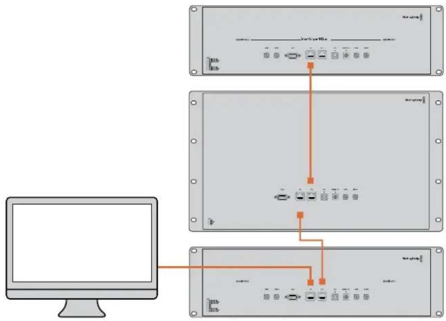Blackmagic Design SmartView Duo - 다이렉트 이더넷 연결 도면 - 1