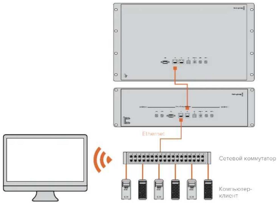 Blackmagic Design SmartView Duo - Схема соединения с коммутатором в сети Ethernet - 1
