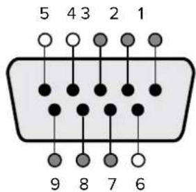 5 4 3 2 1 9 8 7 6