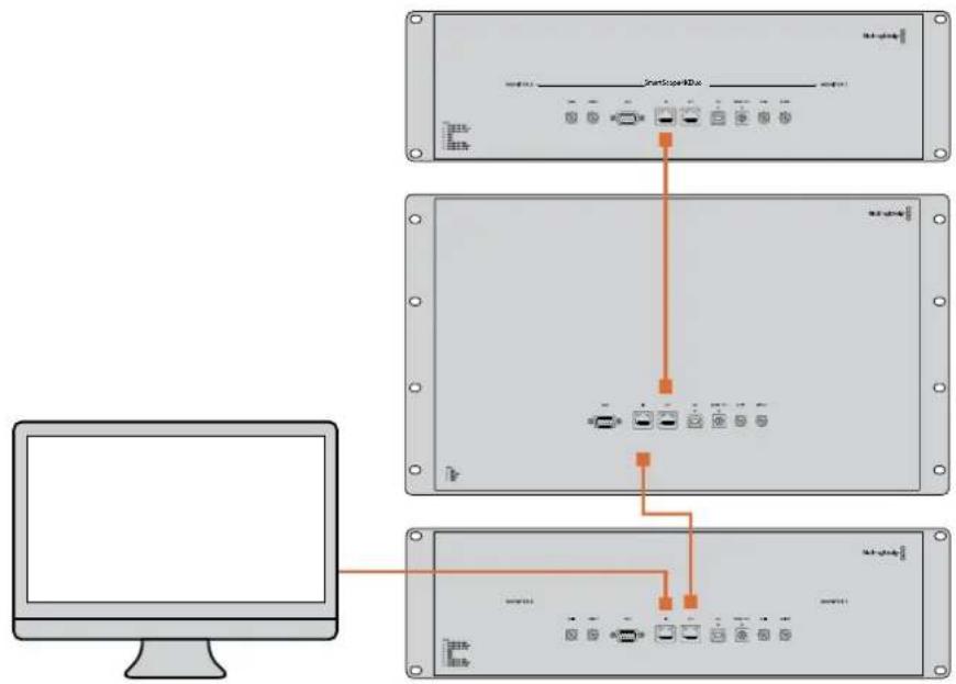 Blackmagic Design SmartView Duo - Doğrudan Ethernet Bağlantı Şeması - 1