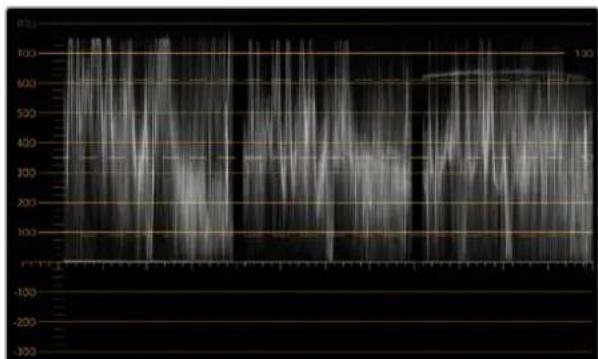 Blackmagic Design SmartView Duo - Terminologie zur Farbkorrektur - 1