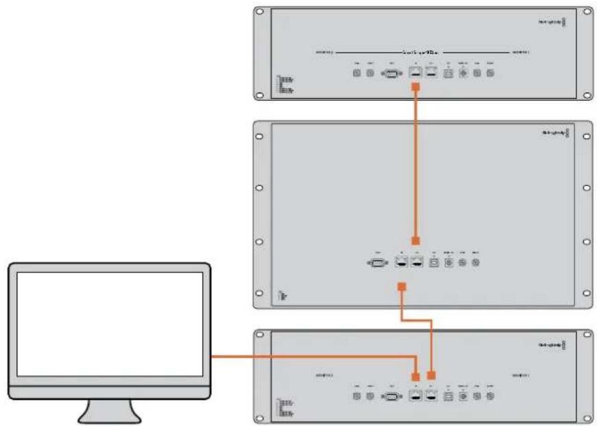 Blackmagic Design SmartView Duo - Direct Ethernet Connection Diagram - 1