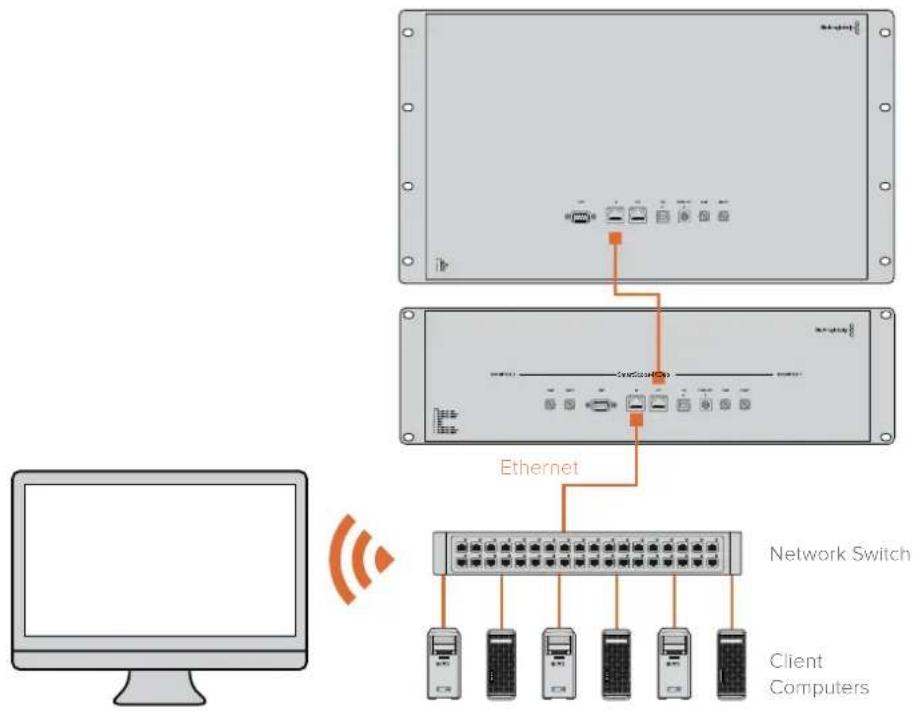 Blackmagic Design SmartView Duo - Ethernet Network Switch Connection Diagram - 1