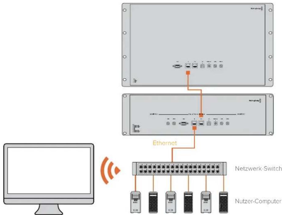 Blackmagic Design SmartView Duo - Anschlussdiagramm für Ethernet-Netzwerk-Switches - 1