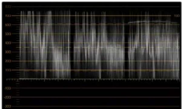 Blackmagic Design SmartView Duo - Color Correction Terminology - 1