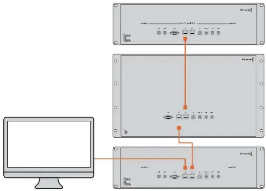 Blackmagic Design SmartView Duo - 直接连接以太网示意图 - 1