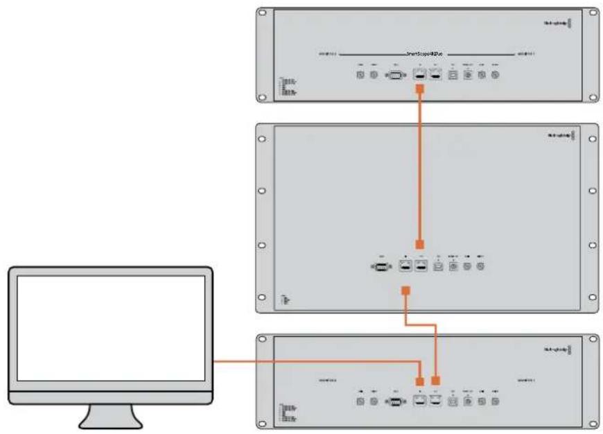 Blackmagic Design SmartView Duo - Diagrama de Conexão Ethernet Direta - 1