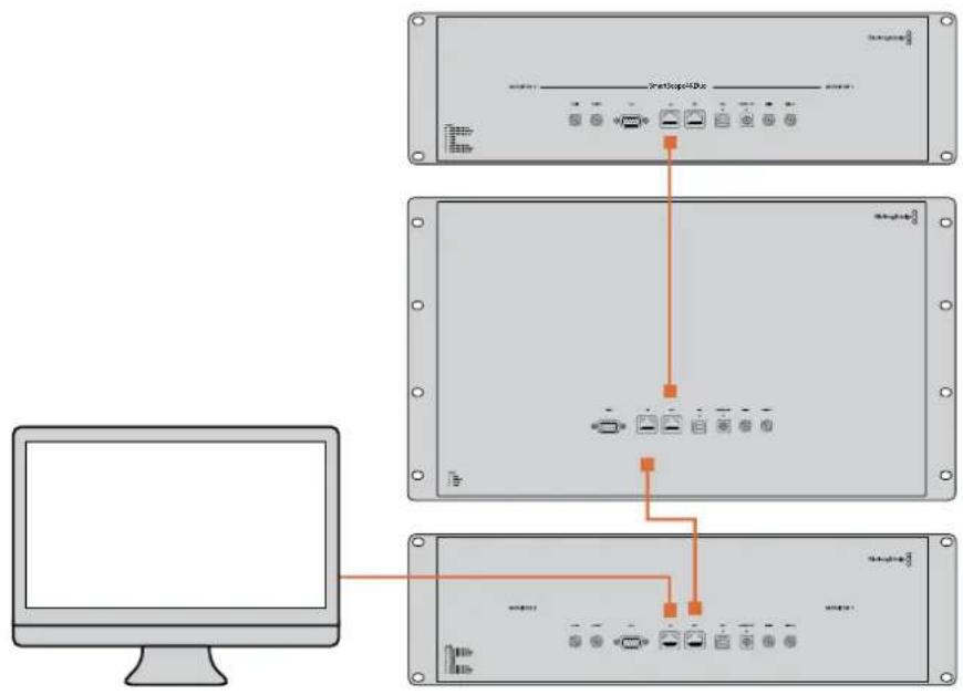 Blackmagic Design SmartView Duo - Diagrama de conexión - 1