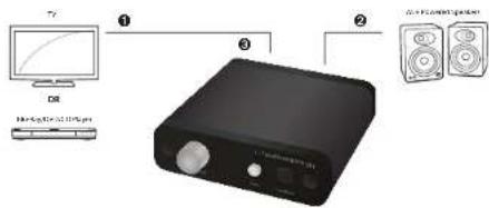 AUDIOENGINE D1 - USB from your computer - 6