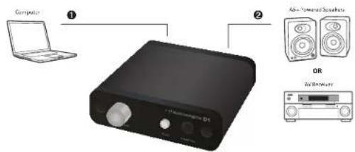 AUDIOENGINE D1 - Quick Setup - 1