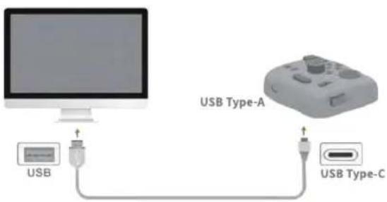 USB USB Type-A USB Type-C