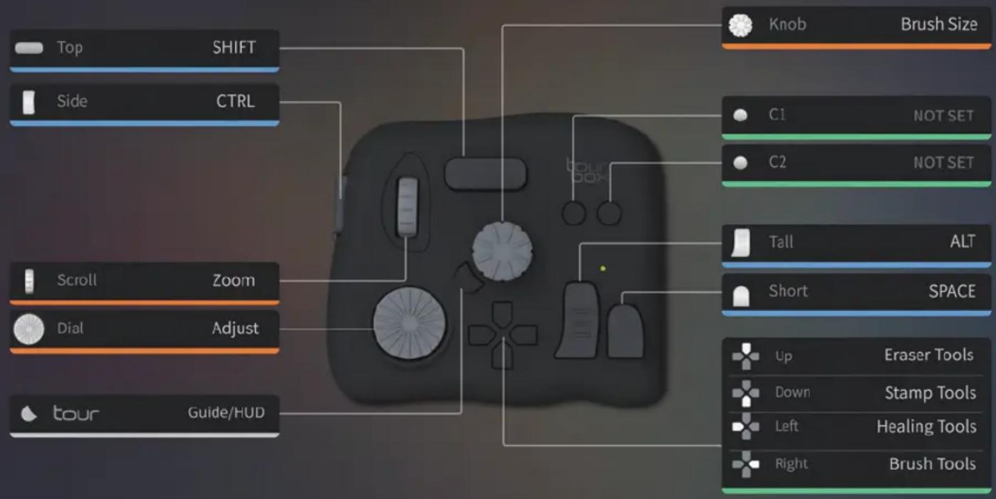 Ikan Tourbox - The Layout of TourBox - 1