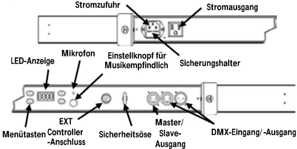 Stromzufuhr Stromausgang LED-Anzeige Mikrofon Einstellknopf für Musikempfindlich Sicherungshalter EXT Menütasten Controller -Anschluss Sicherheitsöse Master/ Slave-Ausgang DMX-Eingang/-Ausgang