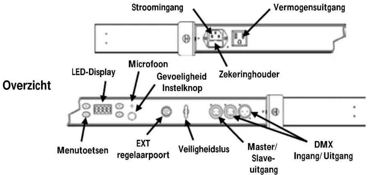 Stroomingang Vermogensuitgang Overzicht LED-Display Microfoon Gevoeligheid Instelknop Zekeringhouder Menutoetsen EXT regelaarpoort Veiligheidslus Master/ Slave- uitgang DMX Ingang/ Uitgang