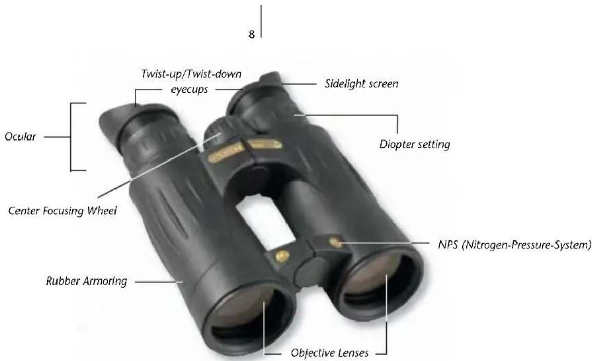 8 Twist-up/Twist-down eyecups Sidelight screen Ocular Center Focusing Wheel Rubber Armoring Diopter setting NPS (Nitrogen-Pressure-System) Objective Lenses